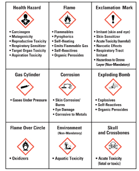 Disposable_Gloves_Chemical_Resistance_Chart